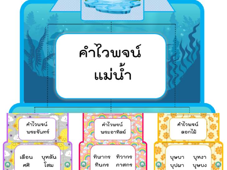 ͡¹͹ Pop up ͧǾФԻԴ͹ Pop up
