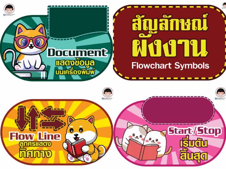 ฟรีสื่อการเรียนการสอน ตกเเต่งห้องเรียนวิชาคอมพิวเตอร์ เรื่อง สัญลักษณ์ผังงาน