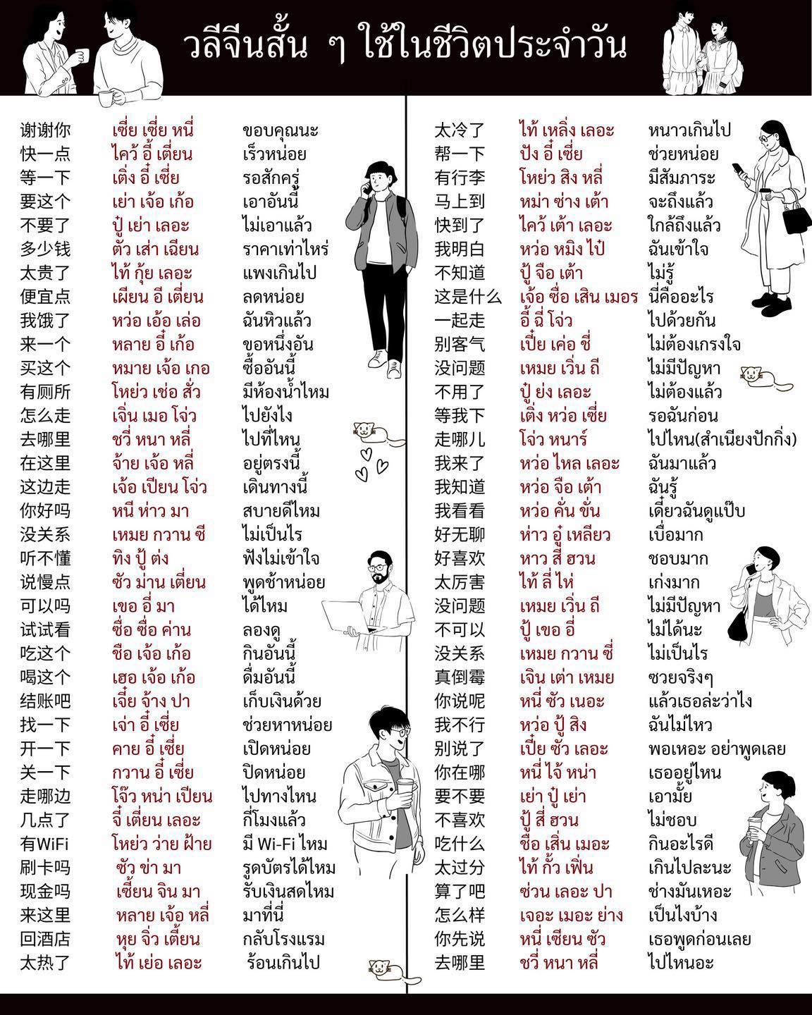 ฟรีสื่อการเรียนการสอน 80 คำศัพท์วลีภาษาจีน มีคำอ่านไทย