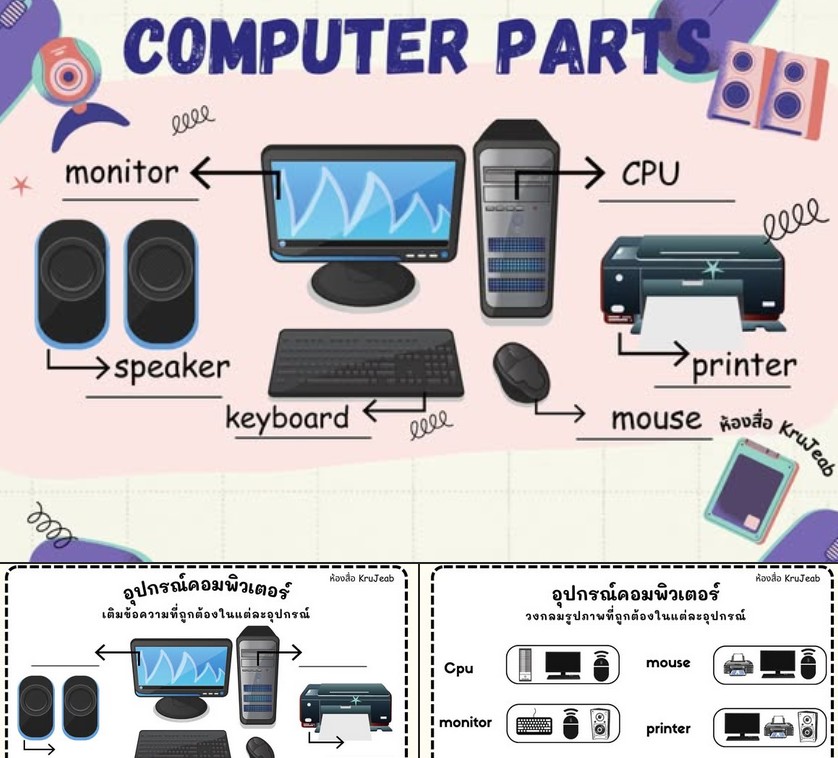 ฟรีสื่อการเรียนการสอน ใบความรู้ ใบงาน Computer Parts อุปกรณ์คอมพิวเตอร์